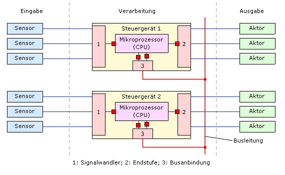 Flash-Version 2 ist erforderlich fr die Ansicht des Films!
