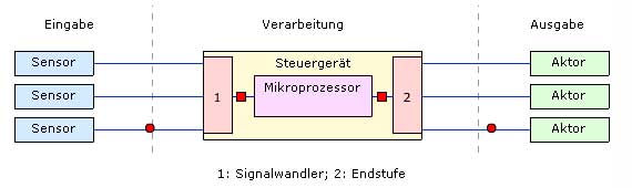 Flash-Version 2 ist erforderlich fr die Ansicht des Films!