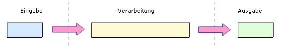 Flash-Version 2 ist erforderlich fr die Ansicht des Films!