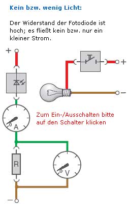 Flash-Version 2 ist erforderlich fr die Ansicht des Films!