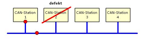 Flash-Version 2 ist erforderlich fr die Ansicht des Films!