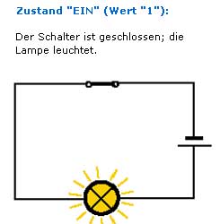 Flash-Version 2 ist erforderlich fr die Ansicht des Films!